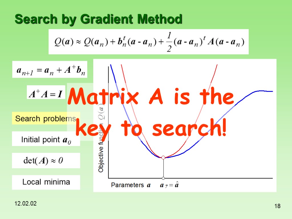12.02.02 18 Search by Gradient Method Matrix A is the key to search!
